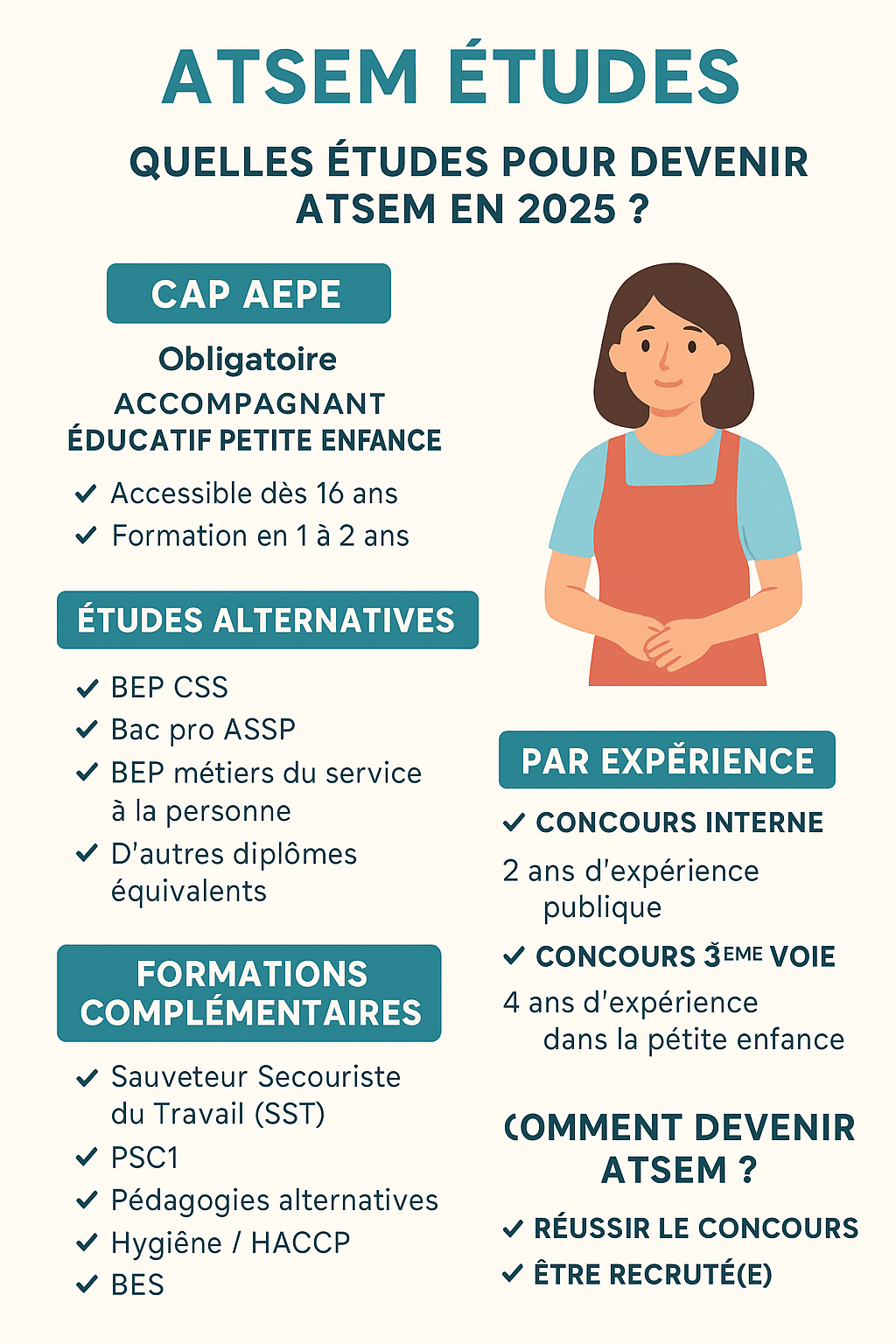 quel niveau d'études pour devenir atsem ?